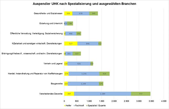 Bild: Grafik