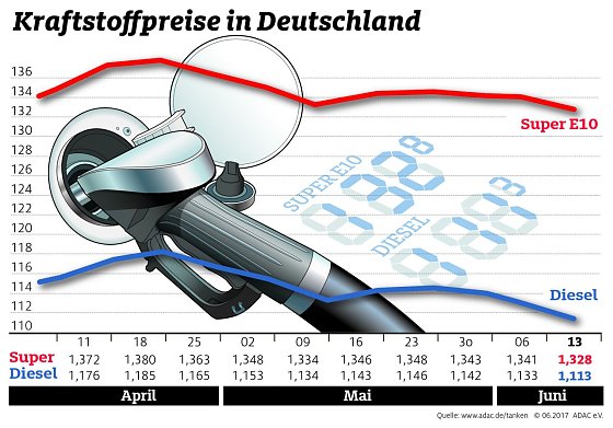 Bild: Grafik