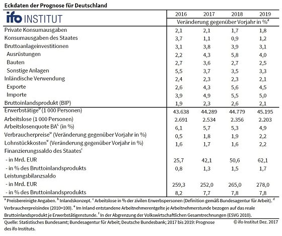 Bild: Grafik