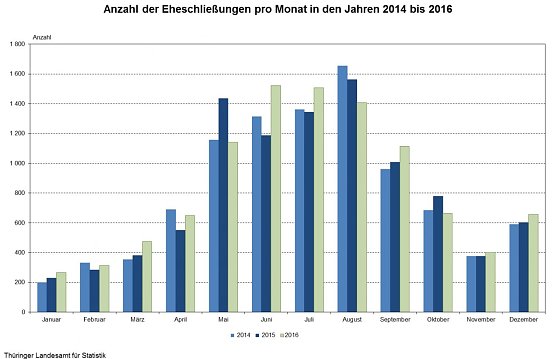 Bild: Grafik