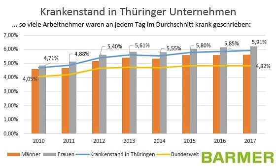 Bild: Grafik