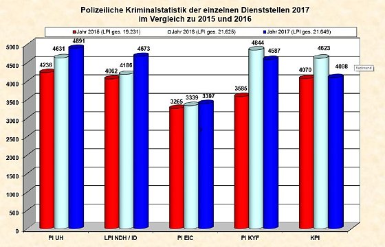 Bild: Grafik