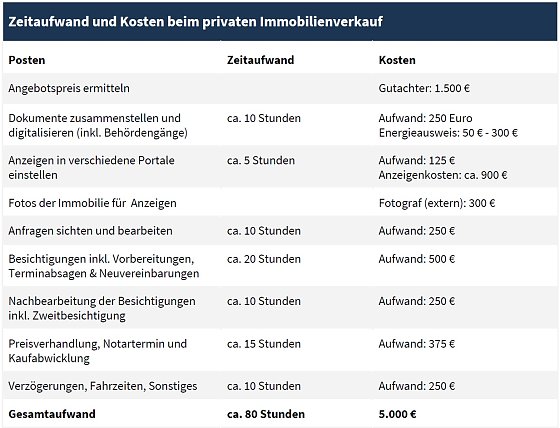 Bild: Grafik