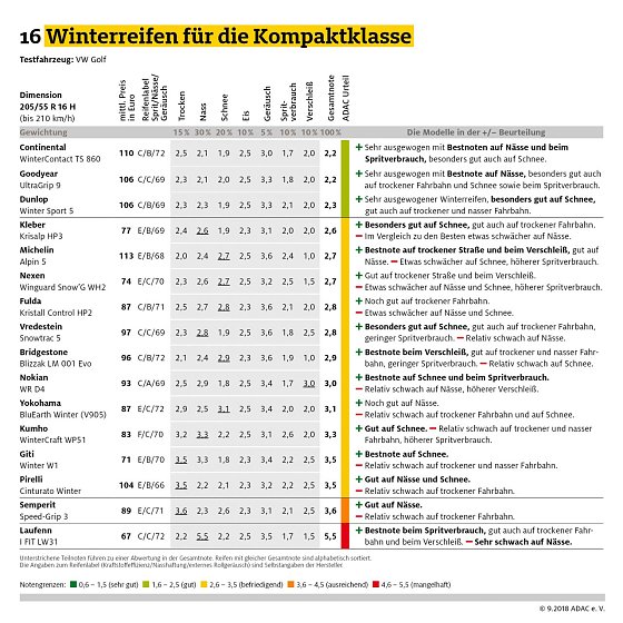 Bild: Grafik