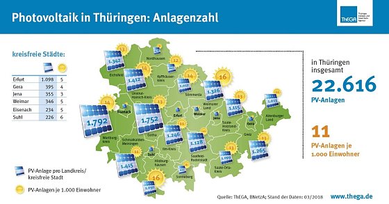 Bild: Grafik
