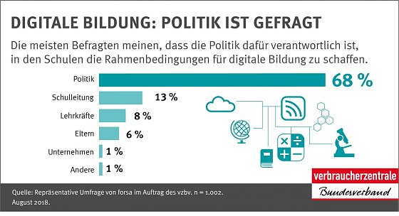 Bild: Grafik