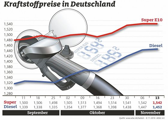 Bild: Grafik