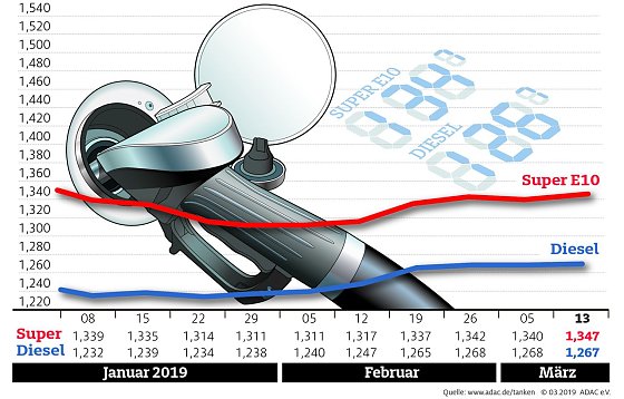 Bild: Grafik