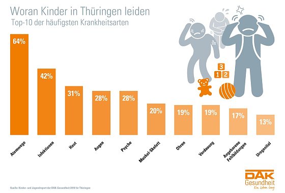 Bild: Grafik