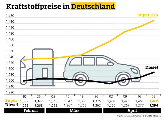 Bild: Grafik