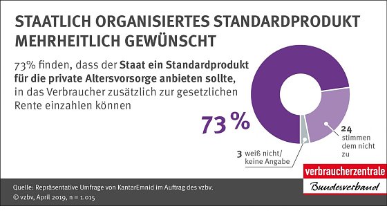 Bild: Grafik