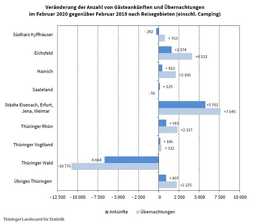 Bild: Grafik