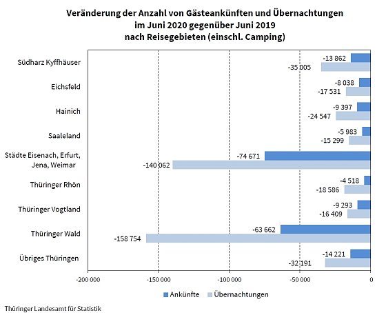 Bild: Grafik