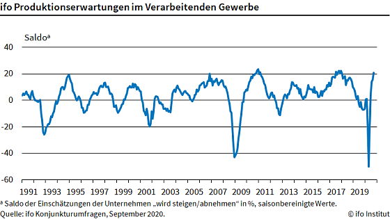 Bild: Grafik