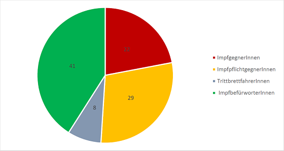 Bild: Grafik