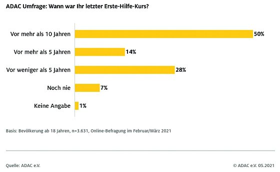 Bild: Grafik
