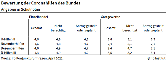 Bild: Grafik