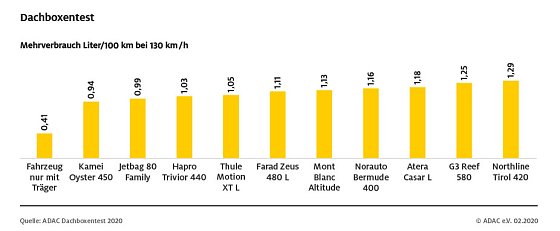 Bild: Grafik