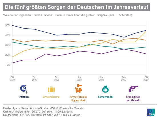 Bild: Grafik