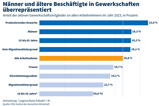 Bild: 