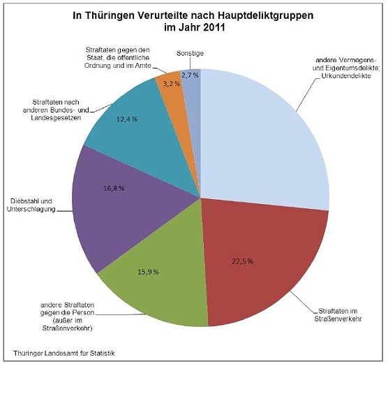 Bild: Grafik
