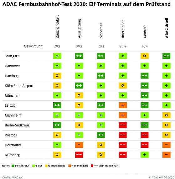 Bild: Grafik