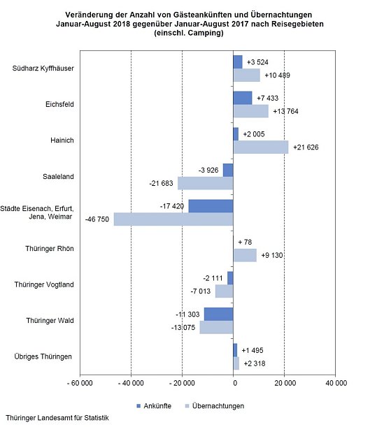 Bild: Grafik