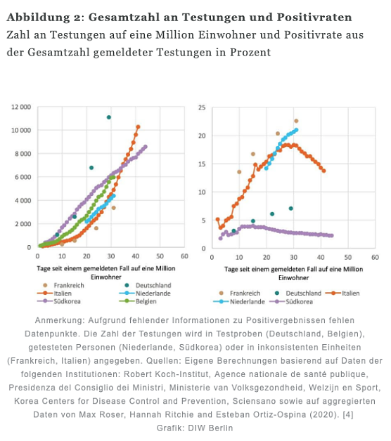 Bild: Statistik