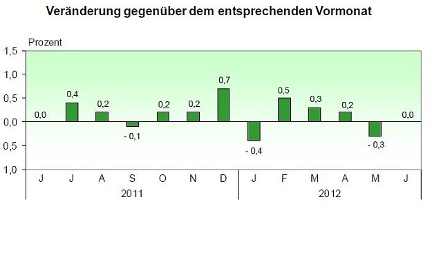 Bild: Grafik