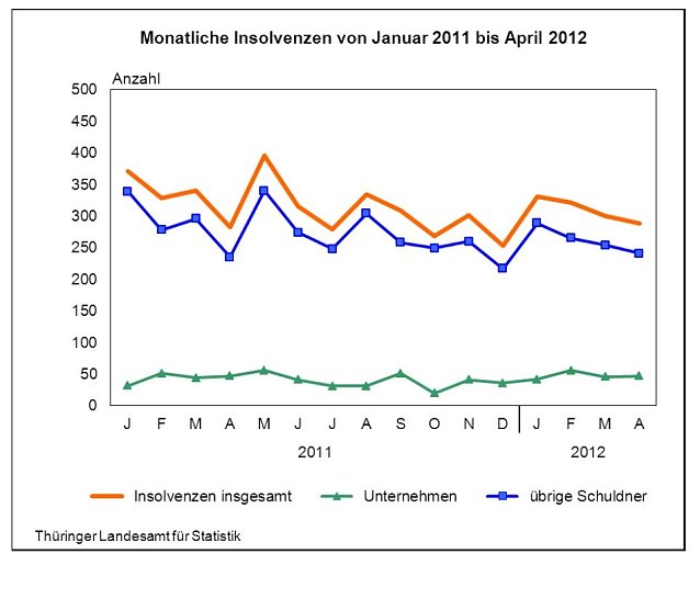 Bild: Grafik