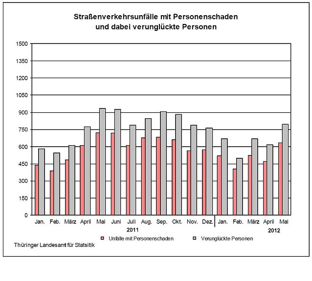Bild: Grafik
