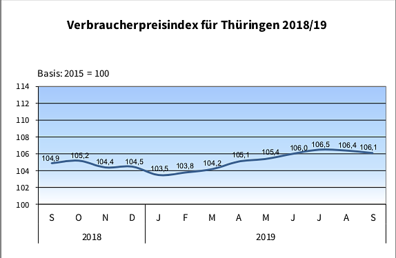 Bild: statistik