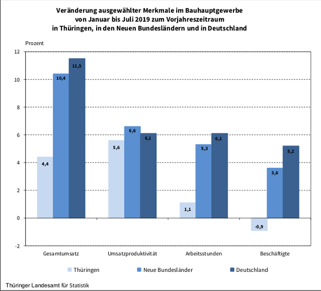 Bild: statistik