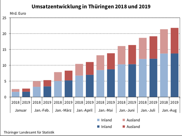 Bild: statistik