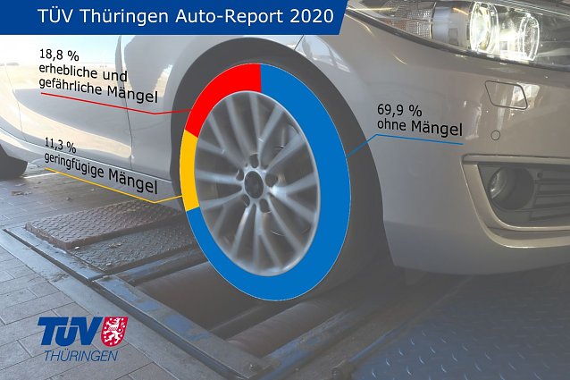 Bild: T&Uuml;V Report 2020