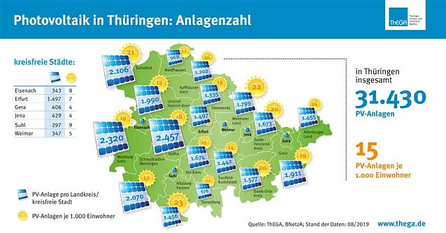 Bild: statistik