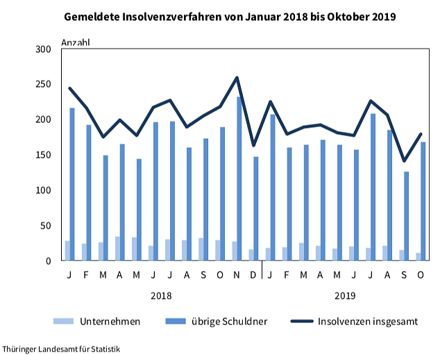 Bild: statistik
