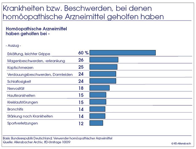 Bild: Umfrage