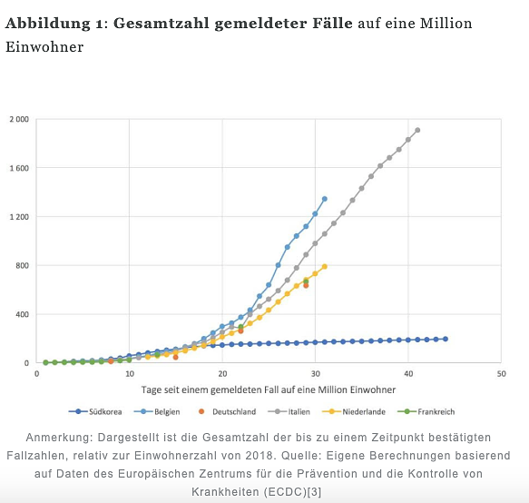 Bild: statistik