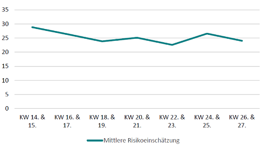 Bild: Abb.2