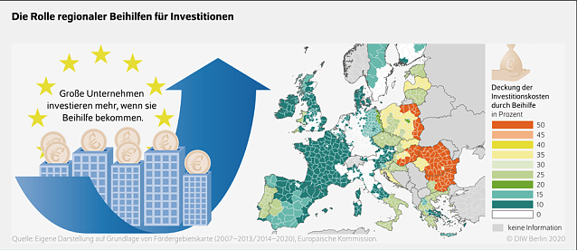 Bild: Die Rolle regionaler Beihilfen f&uuml;r Investitionen
