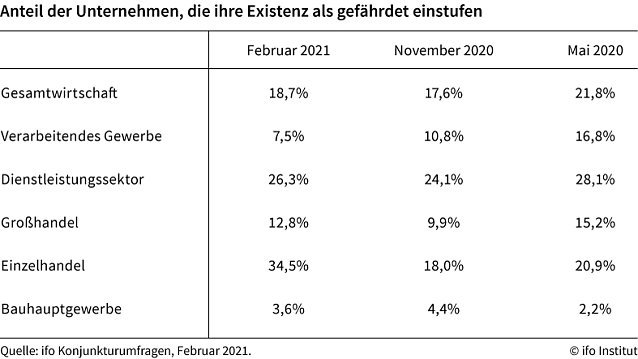 Bild: Grafik