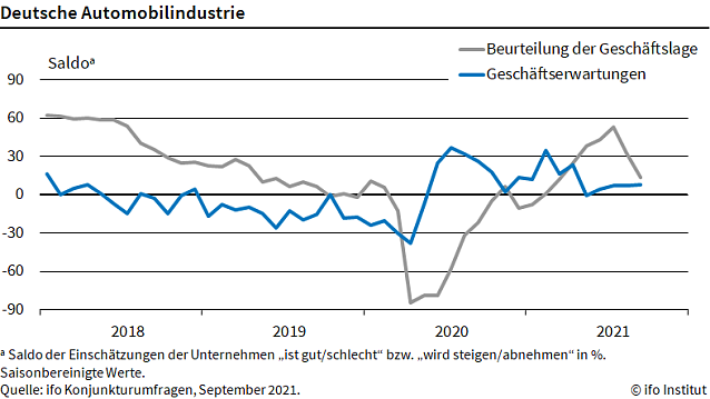 Bild: Deutsche Automobilindustrie