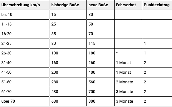 Bild: Gegen&uuml;berstellung alt-neu innerorts