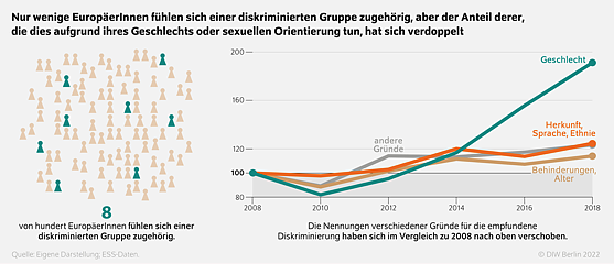 Bild: Grafik zur Studie