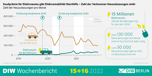 Bild: Starthilfe Elektromobilit&auml;t