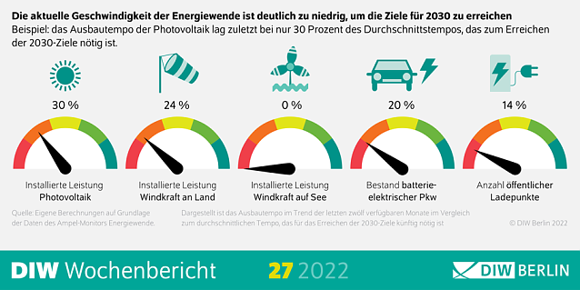 Bild: Ampel-Monitor Infografik