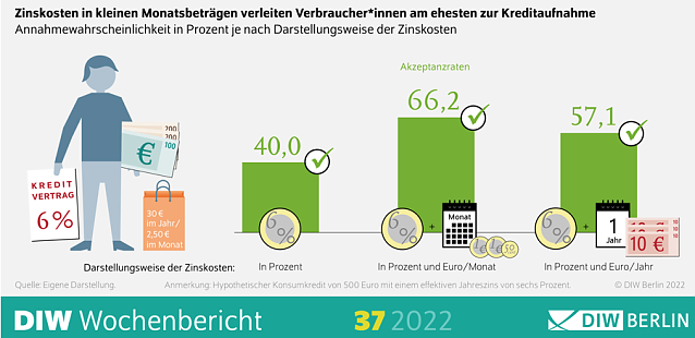 Bild: Grafik