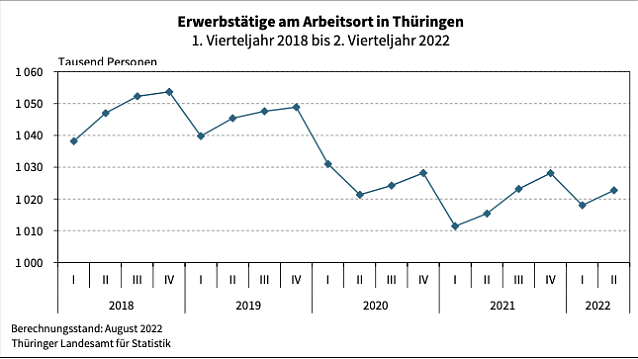 Bild: Statistik
