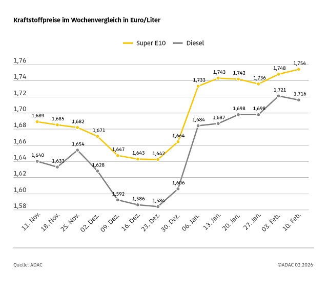 Bild: 